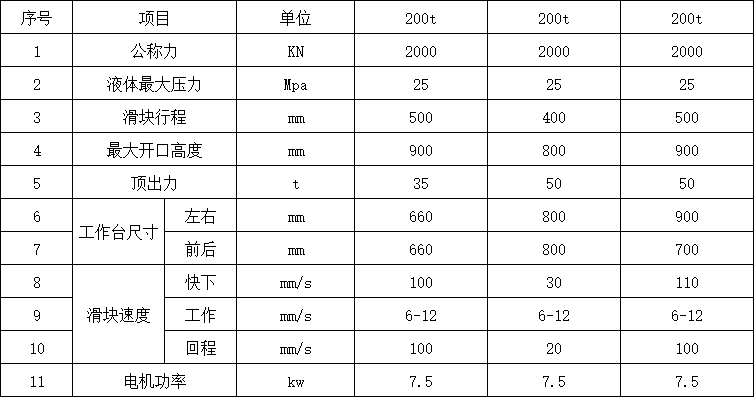 200噸三梁四柱液壓機參數.png 200噸三梁四柱液壓機參數.png