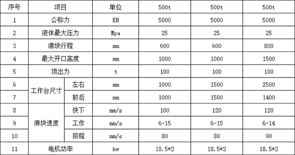 500噸四柱液壓機參數.png